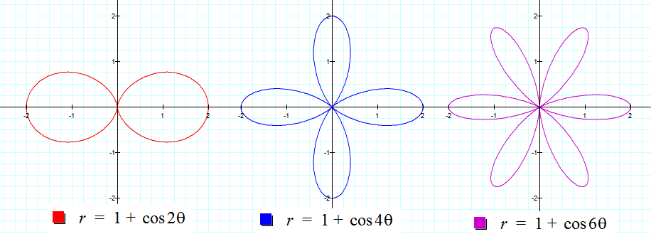 Polar graphing 2024